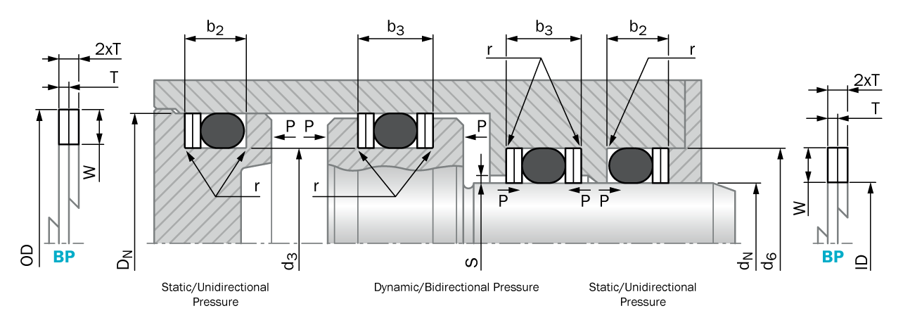 Type BP / spiral