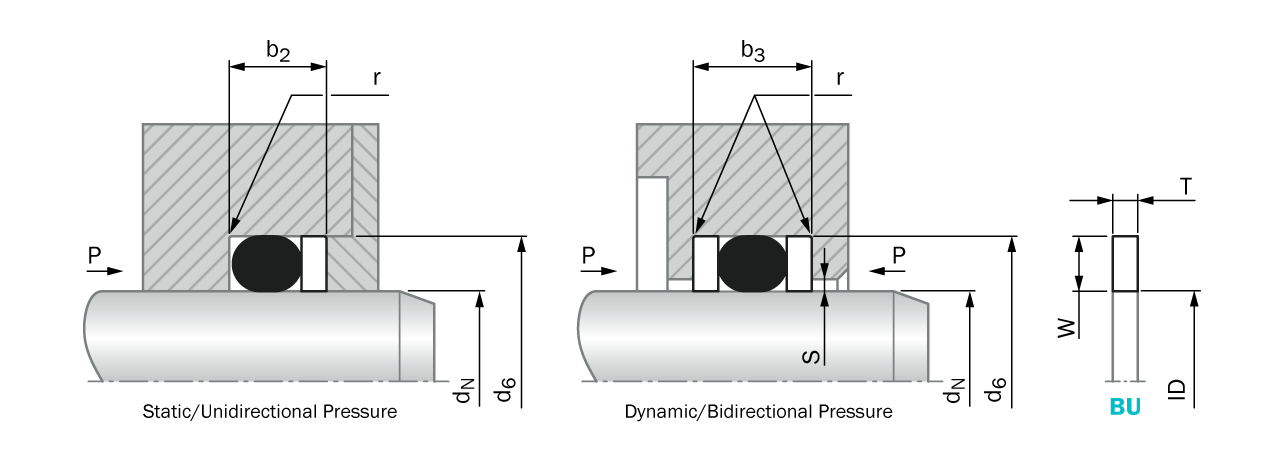 Tipo BU / rectangular, sin cortar