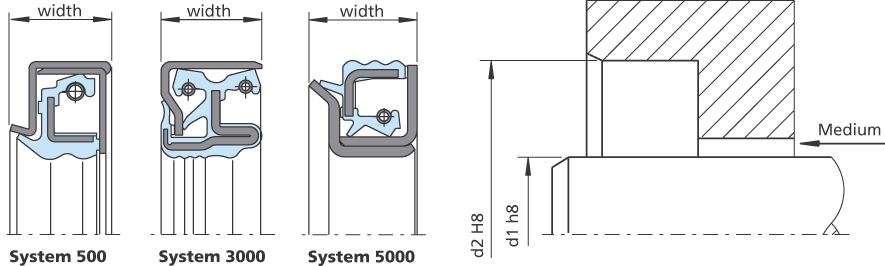 Système 5000